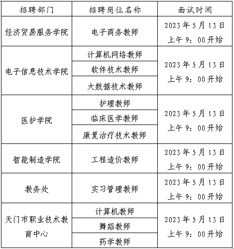 AC米兰中文官方网站2023年人才引进笔试岗位面试、试讲工作公告(图2) 1-23050Q939162K.png